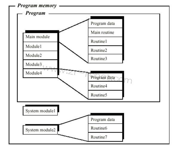 ABB�C���˾S�޳���ĽM��