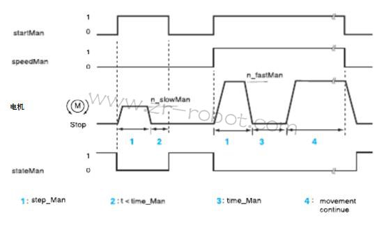 ABB�C����M2000�ŷ������\�ӿ��ƹ���