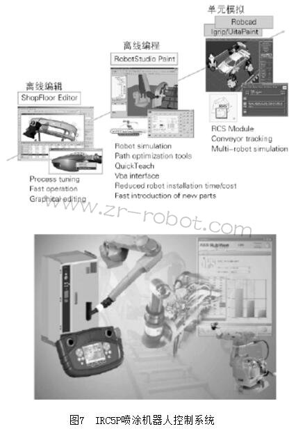 ABB IRB 5500��Ϳ�C���˵����c����