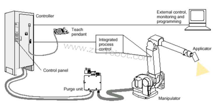 ABB S4P+ϵ�y��Ϳ�C���˵������B