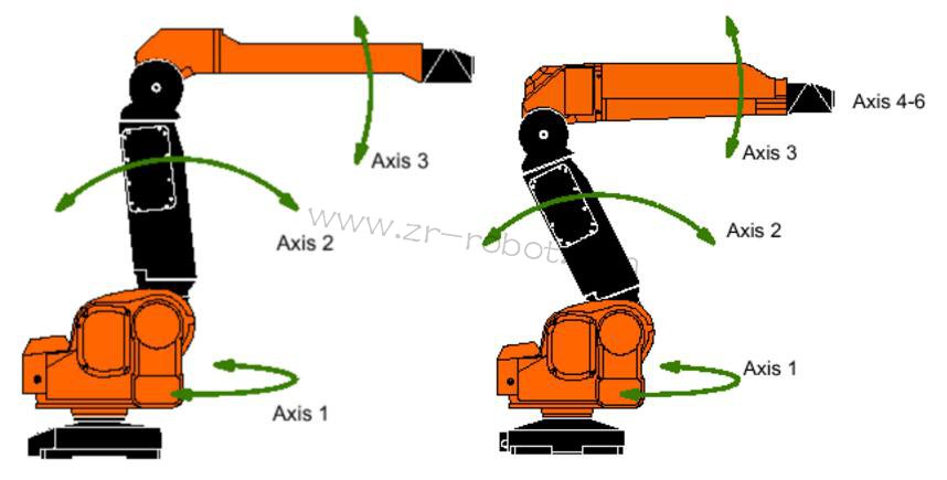 ABB S4P+ϵ�y��Ϳ�C���˵������B