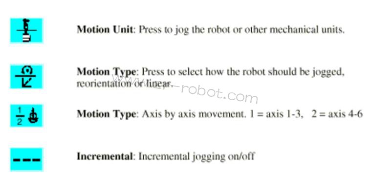 ABB S4P+ϵ�y��Ϳ�C���˵������B