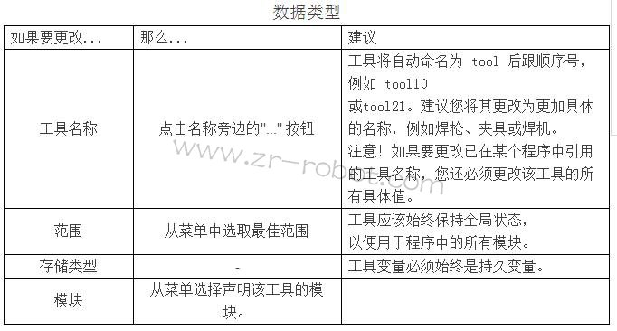 ABB�C(j��)����ʾ�̺а��o������(sh��)��