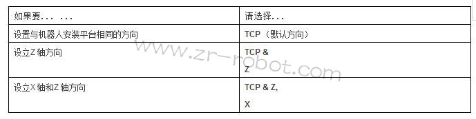 ABB�C(j��)����ʾ�̺а��o������(sh��)��