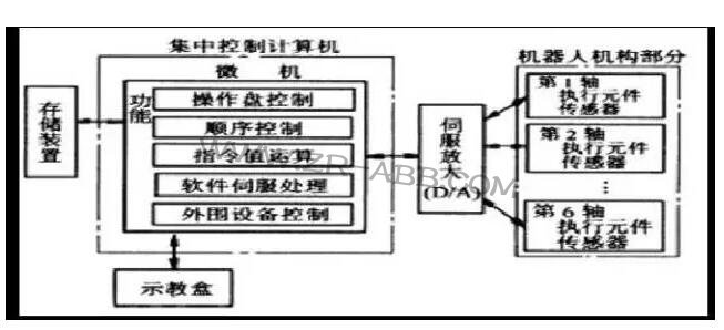���IABB�C���˵��������ϵ�y