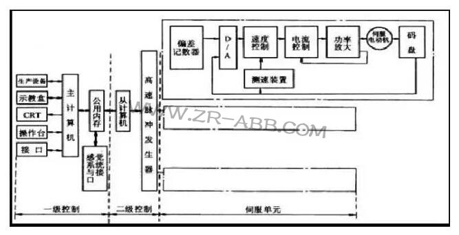 ���IABB�C���˵��������ϵ�y