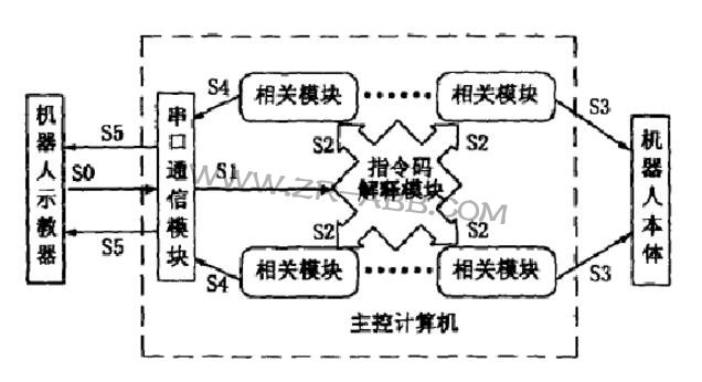 �C(j��)����ʾ��ϵ�y(t��ng)��ԭ�����c(di��n)����