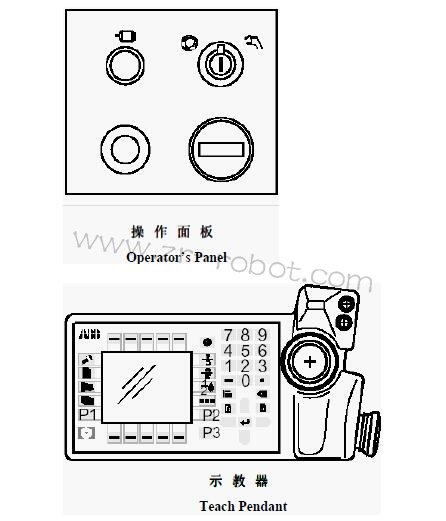 ABB�C(j��)���˾S�޲�����幦��