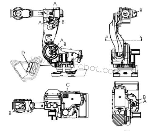 ABB�C(j��)���˾S�ޙz����Ϣ��(bi��o)�R���C(j��)���˙C(j��)е�ֵľS��