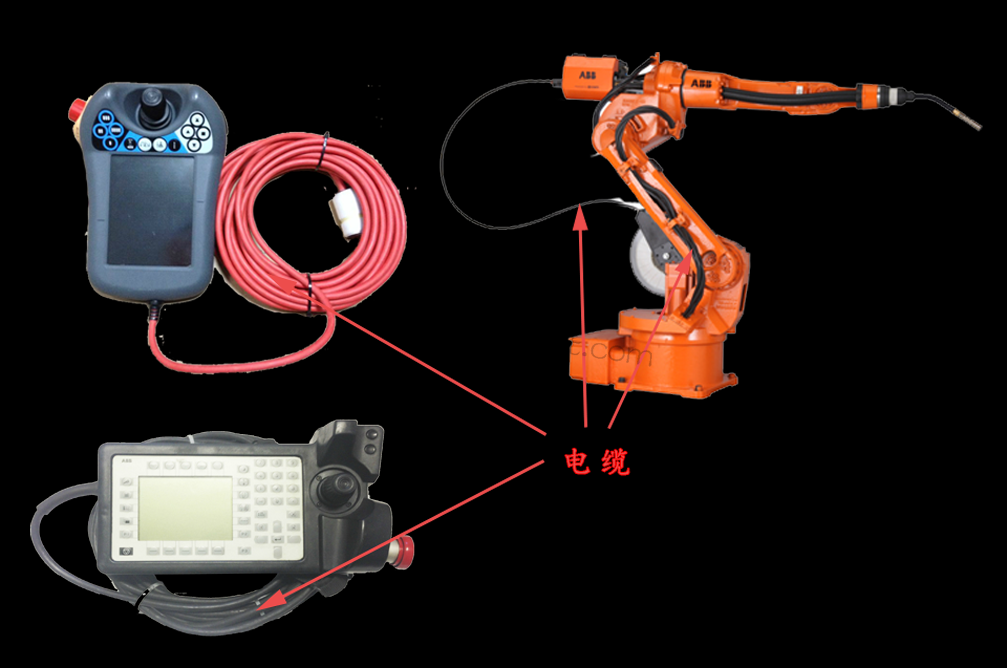 �C(j��)���˾S�ޣ�ABB�C(j��)е��IRC5ʾ�����S��