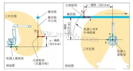 ABB��Ϳ�C(j��)��������(bi��o)ϵ�������÷���
