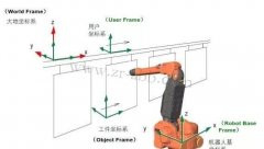 ABB��Ϳ�C(j��)��������(bi��o)ϵ�������÷���