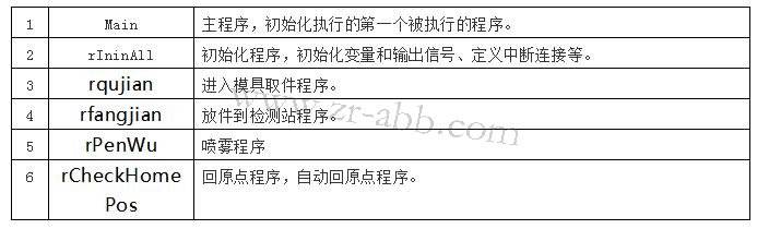 ABB�C(j��)����ʾ�������w���I�����{(di��o)ԇ