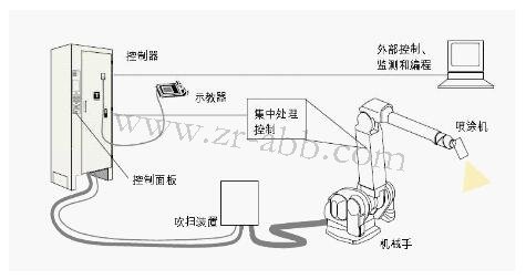 ���I�C���ˣ���Ϳ�C���˵�ʾ��