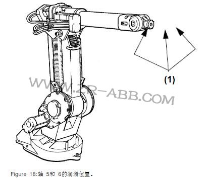 ABB機器人IRB1600ID齒輪箱潤滑油維護