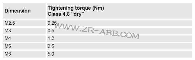ABB機器人IRB7600維修方法及步驟