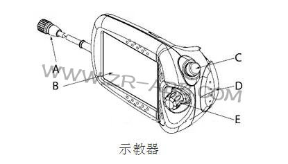 ABB�C����IRC5ʾ�̺а��o���ܽ�B
