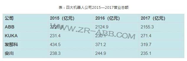 �C���� | ���ܚW�޹��I�F��ABB�C���˰lչʷ