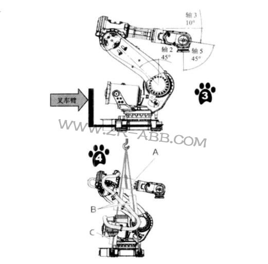 ABB�C(j��)���˿��ƹ��b�{(di��o)ԇ