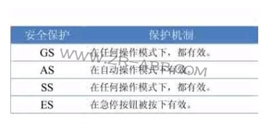 ABB�C���˰�ȫ��͎׷N��ȫ���oģʽ