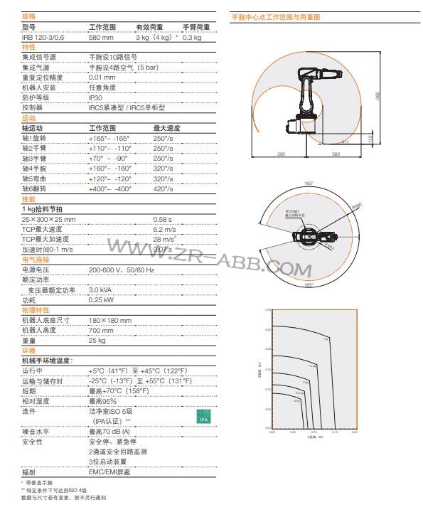 ABB�C����IRB 120����,���I(y��)�C�������U