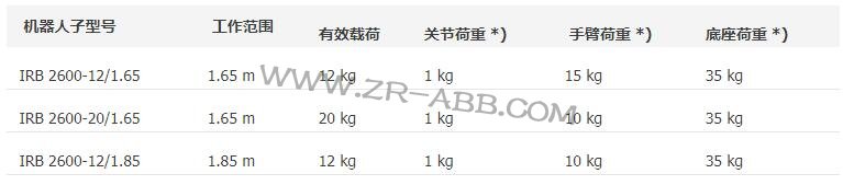 ABB���I���ϰ��\�C����IRB 2600���U