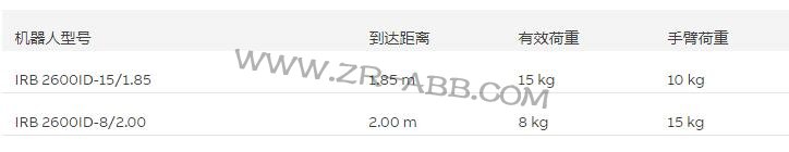 ���I(y��)ABB�C(j��)����IRB 2600ID���U