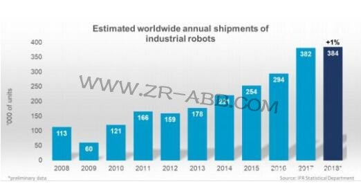 ��IFR���������I�C���˵�δ��