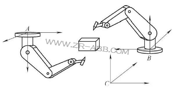 工業機器人到底有多少軸?你知道嗎?