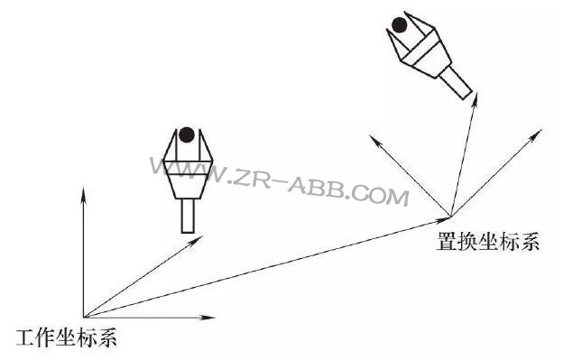 工業機器人到底有多少軸?你知道嗎?