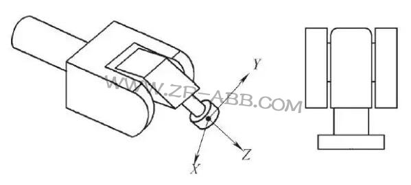 工業機器人到底有多少軸?你知道嗎?