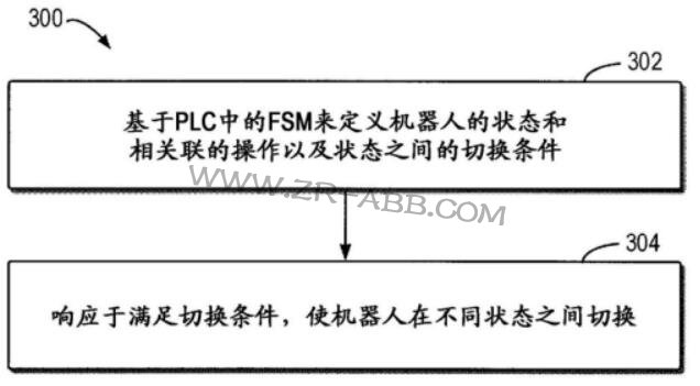 ABB告訴你:你所不了解的機(jī)器人控制方法