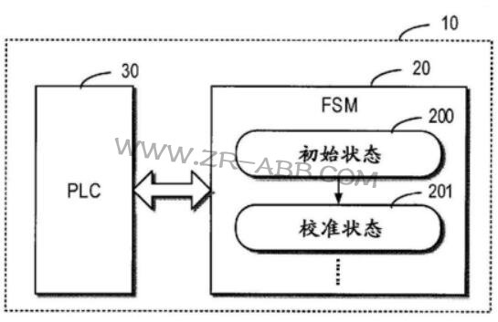 ABB告訴你:你所不了解的機(jī)器人控制方法