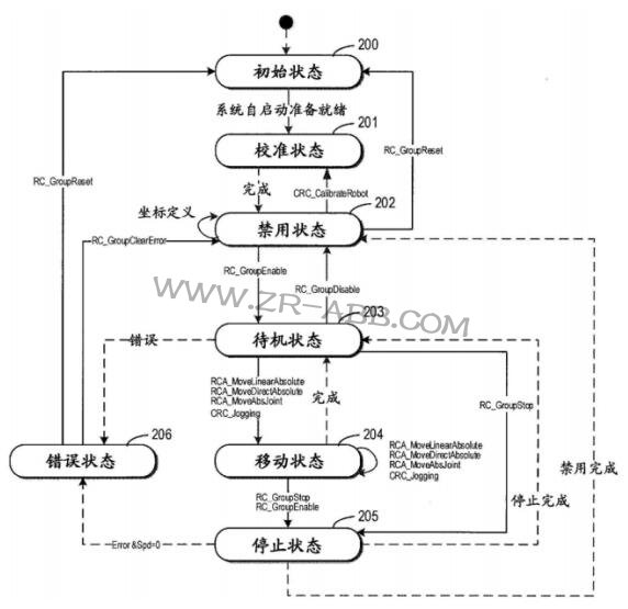 ABB告訴你:你所不了解的機(jī)器人控制方法