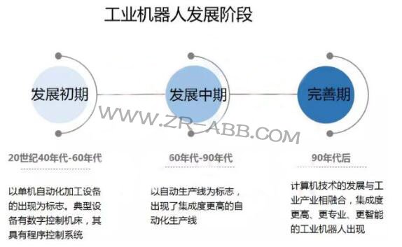 2019年上半年工業(yè)機(jī)器人市場研究報(bào)告