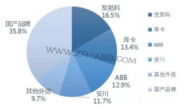 2019年上半年工業(yè)機(jī)器人市場研究報(bào)告
