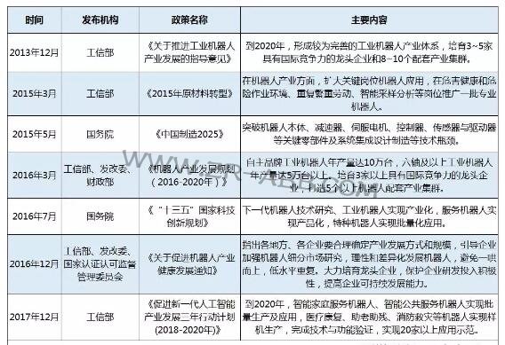 2019年上半年工業(yè)機(jī)器人市場研究報(bào)告