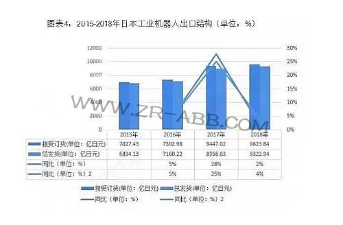 2019年全球工業機器人行業競爭格局與發展趨勢分析