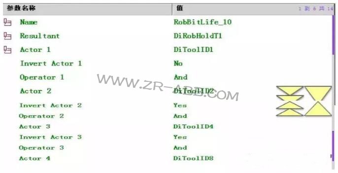 ABB�C(j��)���˾S�ބ�(chu��ng)����̖(h��o)���P(gu��n)(li��n)��̖(h��o)���E