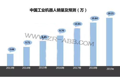 2019���ϰ��깤�I�C�����Ј��lչ��څ��