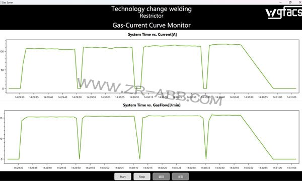 WGFACS�����b������ABB���әC���˚��w����