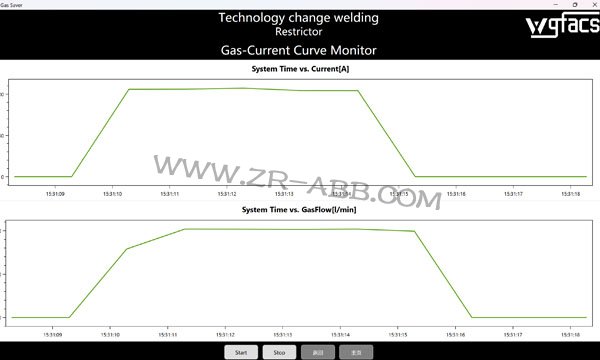 ABB���әC���˚�����ܹ�(ji��)���O(sh��)��